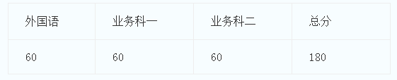 首都经济贸易大学考博分数线