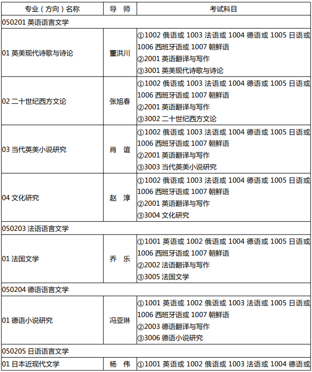 四川外国语大学2019年博士研究生招生简章