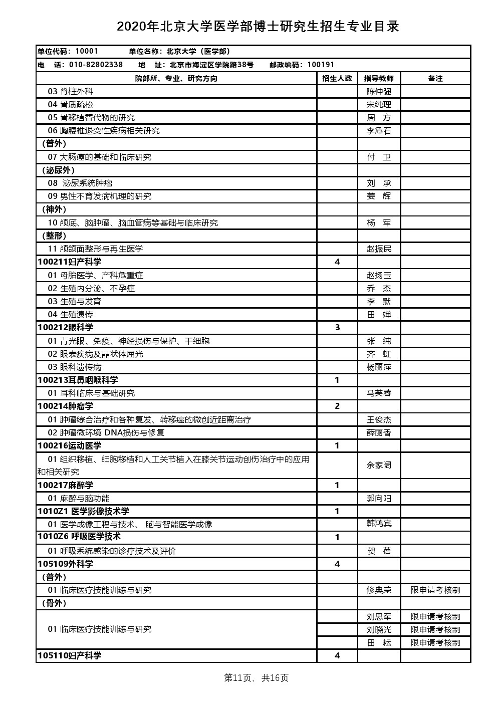 2020年北京大学医学部考博招生专业目录有哪些